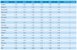 InterPig-Report 2017:  Average costs of production, 2012–2017 (€/kg deadweight)