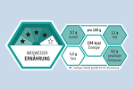 MRI-Nährwertkennzeichen MRI-Nährwertkennzeichen