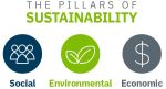 (c)Alltech: Pillars of sustainability (c)Alltech: Pillars of sustainability