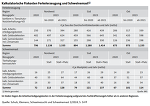 (c) SuS: Galoppierende Fixkosten (c) SuS: Galoppierende Fixkosten