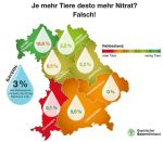 (c)BBV: Nitrat ist mehr als "Tierhaltung" (c)BBV: Nitrat ist mehr als "Tierhaltung"