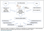 Exploring the health benefits and functional properties of goat milk proteins Exploring the health benefits and functional properties of goat milk proteins