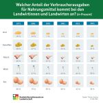 Infografik Erzeugerpreise 2021 Infografik Erzeugerpreise 2021
