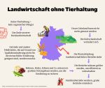 (c)Lena Kampschulte: Landwirtschaft ohne Tierhaltung (c)Lena Kampschulte: Landwirtschaft ohne Tierhaltung