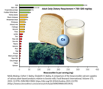 Molly Muleya, Esther F. Bailey, Elizabeth H. Bailey, A comparison of the bioaccessible calcium supplies of various plant-based products relative to bovine milk, Food Research International, Volume 175, 2024, 113795, ISSN 0963-9969, https://doi.org/10.1016/j.foodres.2023.113795 (https://www.sciencedirect.com/science/article/pii/S0963996923013431) Molly Muleya, Esther F. Bailey, Elizabeth H. Bailey, A comparison of the bioaccessible calcium supplies of various plant-based products relative to bovine milk, Food Research International, Volume 175, 2024, 113795, ISSN 0963-9969, https://doi.org/10.1016/j.foodres.2023.113795 (https://www.sciencedirect.com/science/article/pii/S0963996923013431)