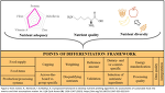 Green, A., Nemecek, T. & Mathys, A. A proposed framework to develop nutrient profiling algorithms for assessments of sustainable food: the metrics and their assumptions matter. Int J Life Cycle Assess 28, 1326–1347 (2023). https://doi.org/10.1007/s11367-023-02210-9