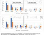 Protein Quality As A Complementary Functional Unit In Life Cycle Assessment (LCA). Int J Life Cycle Assess (2022) Protein Quality As A Complementary Functional Unit In Life Cycle Assessment (LCA). Int J Life Cycle Assess (2022)