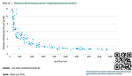 WRI: Effizientere Milcherzeugung reduziert Treibhausgasemissionen drastisch (Gerber et al) WRI: Effizientere Milcherzeugung reduziert Treibhausgasemissionen drastisch (Gerber et al)