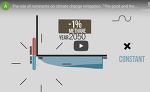 The role of ruminants on climate change mitigation. “The good and the bad” The role of ruminants on climate change mitigation. “The good and the bad”