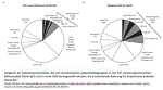 Stanton, A.V. Unacceptable Use Of Substandard Metrics In Policy Decisions Which Mandate Large Reductions In Animal Source Foods Stanton, A.V. Unacceptable Use Of Substandard Metrics In Policy Decisions Which Mandate Large Reductions In Animal Source Foods