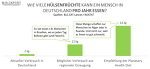 (c)M.EXpert: Dr.Malte Rubach zu den Folgen der Planetary Health Diet (c)M.EXpert: Dr.Malte Rubach zu den Folgen der Planetary Health Diet