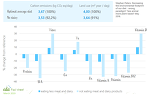 (c)EDA: Fact sheet 3/2019 - Feeding the world with Dairy (c)EDA: Fact sheet 3/2019 - Feeding the world with Dairy