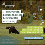(c)Forum Moderne Landwirtschaft: nachhaltige Lebensmittelerzeugung (c)Forum Moderne Landwirtschaft: nachhaltige Lebensmittelerzeugung