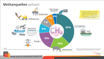(c) BRS: Methanquellen weltweit (c) BRS: Methanquellen weltweit