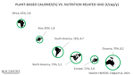 (c) Dr. Malte Rubach: Plant based calorie (%) vs. nutrition related GHG (t/cap/y) (c) Dr. Malte Rubach: Plant based calorie (%) vs. nutrition related GHG (t/cap/y)