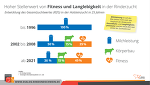 (c)Rinderfakten: Fitnes und Langlebigkeit in der Rinderzucht