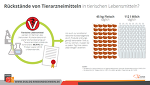 Tierarzneimittelrückstände Tierarzneimittelrückstände