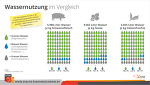 Wassernutzung Im Vergleich Wassernutzung Im Vergleich