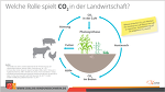 Bedeutung von CO2 in der Landwirtschaft
© BRS e.V.