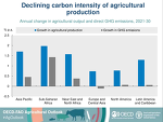 (c) FAO/OECD: Declining carbon intensity of agriculture production (c) FAO/OECD: Declining carbon intensity of agriculture production