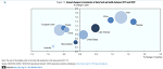 FAO OECD: Enwicklung der Weltmilchproduktion (http://dx.doi.org/10.1787/agr-outl-data-en.) FAO OECD: Enwicklung der Weltmilchproduktion (http://dx.doi.org/10.1787/agr-outl-data-en.)