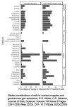 Global Contributions Of Milk To Nutrient Supplies And Greenhouse Gas Emissions Jourrnal Of Dairy Science Volume 106 Issue 5 Pages 3287 3300 May 2023 Global Contributions Of Milk To Nutrient Supplies And Greenhouse Gas Emissions Jourrnal Of Dairy Science Volume 106 Issue 5 Pages 3287 3300 May 2023