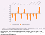 Peters, Stephan, Gerritsen, Jacco, Valkenburg, Jolande, Huppertz, Thom, Singh-Povel, Cécile, 2020/05/14: Putting protein transitions into perspective: The difference between a protein transition and a food transition Peters, Stephan, Gerritsen, Jacco, Valkenburg, Jolande, Huppertz, Thom, Singh-Povel, Cécile, 2020/05/14: Putting protein transitions into perspective: The difference between a protein transition and a food transition