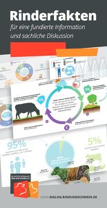 Broschüre Rinderfakten (15 Seiten)