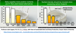 Prof. Jude Capper: Nutrient Density Index