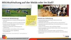 BRS Grafik Weidehaltung versus Stallhaltung