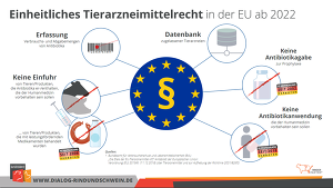 Einheitliches Tierarzneimittelrecht EU