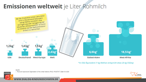 Emissionen Je Liter Weltweit 2020