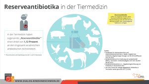 Reserveantibiotika In Der Tiermedizin