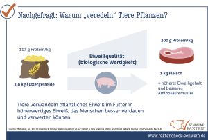 25 Pflanzenveredlung Durch Nutztiere