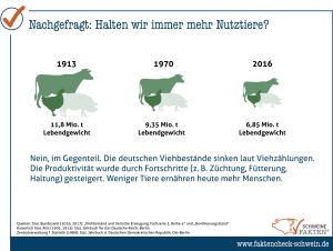 24 Anzahl Nutztiere Produktivität