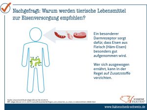 30 Eisenversorgung Durch Tierische Lebensmittel