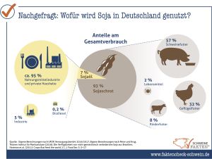 33 Nutzung Von Soja In Deutschland