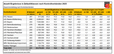 MLP2025 Tabelle3