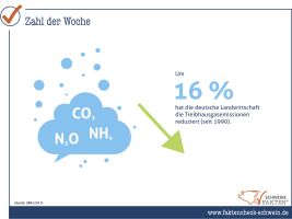 04 Treibhausgasminderung Landwirtschaft 04 Treibhausgasminderung Landwirtschaft