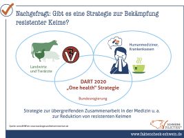 06 Dart Gegen Resistente Keime 06 Dart Gegen Resistente Keime