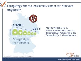 07 Wieviel Antibiotika Bei Nutztieren 07 Wieviel Antibiotika Bei Nutztieren