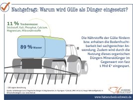 08 Gülle Als Pflanzennährstoff 08 Gülle Als Pflanzennährstoff