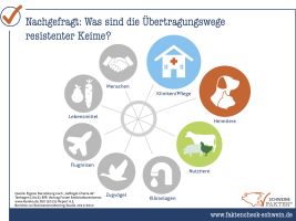 12 Herkunft Esistenter Keime 12 Herkunft Esistenter Keime