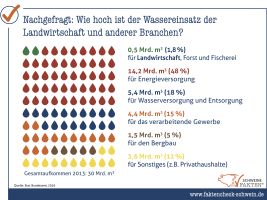 16 Wasseraufkommen 16 Wasseraufkommen