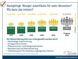 20 Weniger Ackerfläche Für Mehr Menschen 20 Weniger Ackerfläche Für Mehr Menschen
