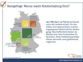 21 Futterveredelung Mach Sinn 21 Futterveredelung Mach Sinn