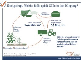 23 Rolle Der Gülle In Der Düngung 23 Rolle Der Gülle In Der Düngung