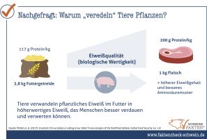 25 Pflanzenveredlung Durch Nutztiere 25 Pflanzenveredlung Durch Nutztiere