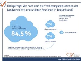 35 CO2Emissionen Alle Branchen 35 CO2Emissionen Alle Branchen