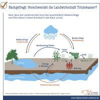 37 Wasserkreislauf 37 Wasserkreislauf